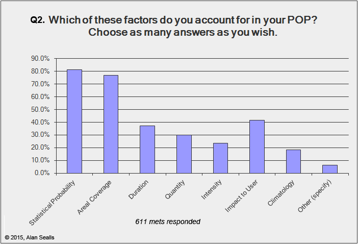 survey question results