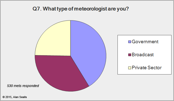 survey question results
