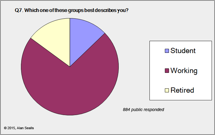 survey question results